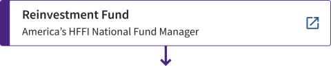 HFFI Reinvestment Fund - America’s HFFI National Fund Manager - More information